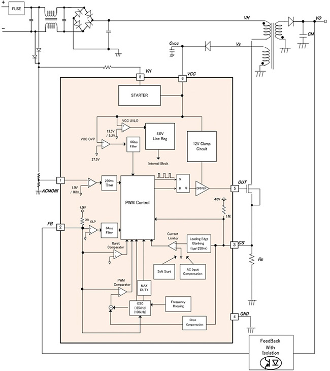 AC/DC PWM方式反激式轉換器設計方法-設計使用IC的選擇