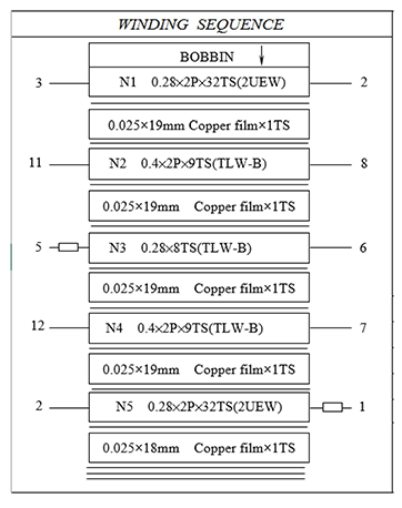 MOSFET