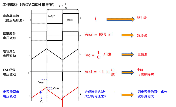 电容器