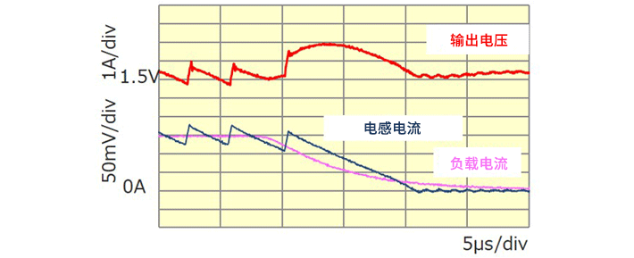 电容器