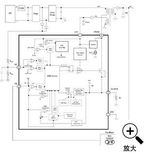 可以构建最高25W的隔离型反激式<b>AC</b>/<b>DC</b><b>转换器</b>的IC BM2Pxxx系列