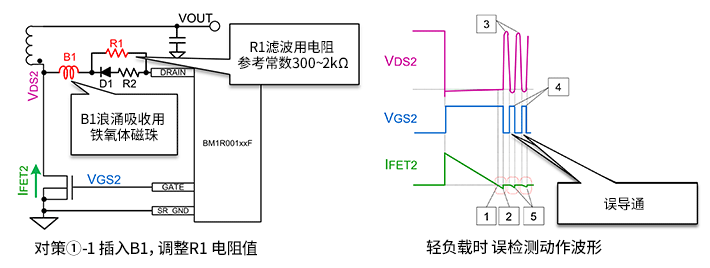 当二次侧MOSFET在轻负载时因<b class='flag-5'>谐振动</b>作而导通时的故障对策
