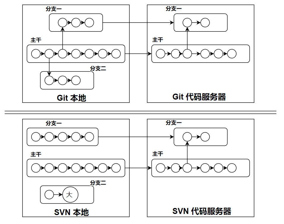 <b class='flag-5'>Git</b><b class='flag-5'>命令</b>合集（下）