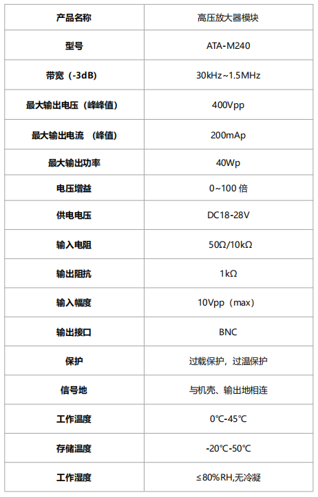 ATA-M240高压放大器模块指标参数