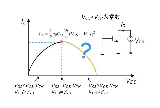 MOSFET