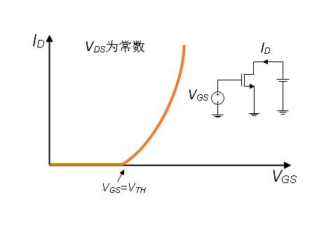 MOSFET