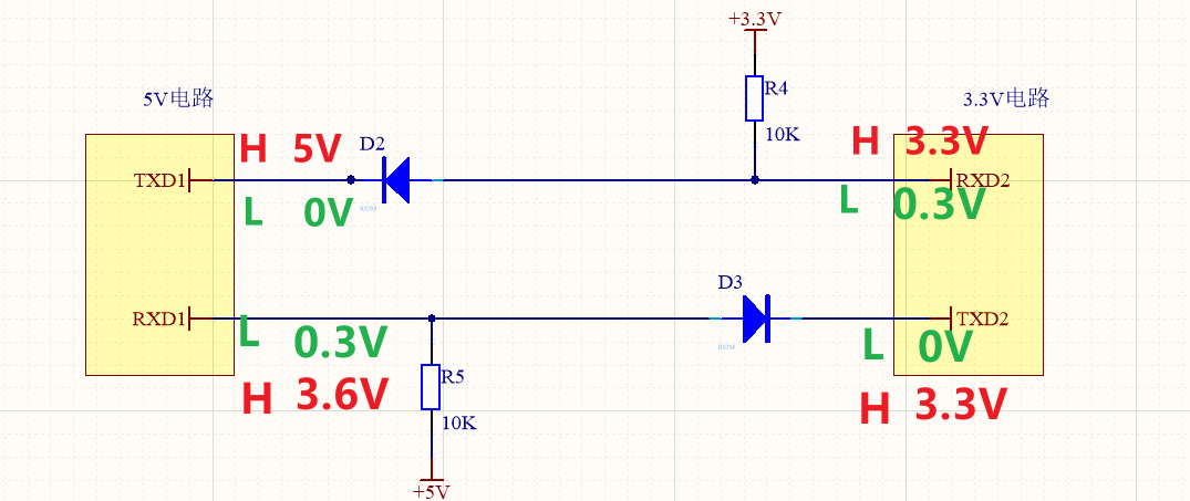 <b class='flag-5'>通訊</b><b class='flag-5'>電平</b>轉換電路分享