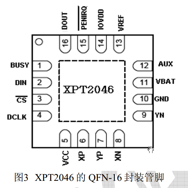 基于XPT2046芯片的电位器AD转换装置设计