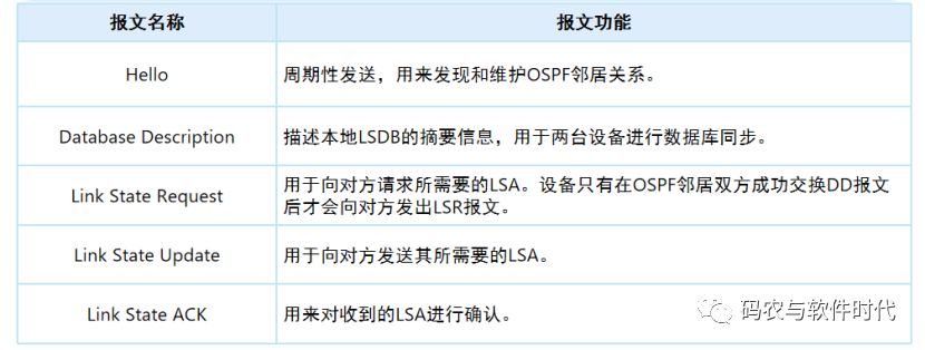 什么是OSPF协议