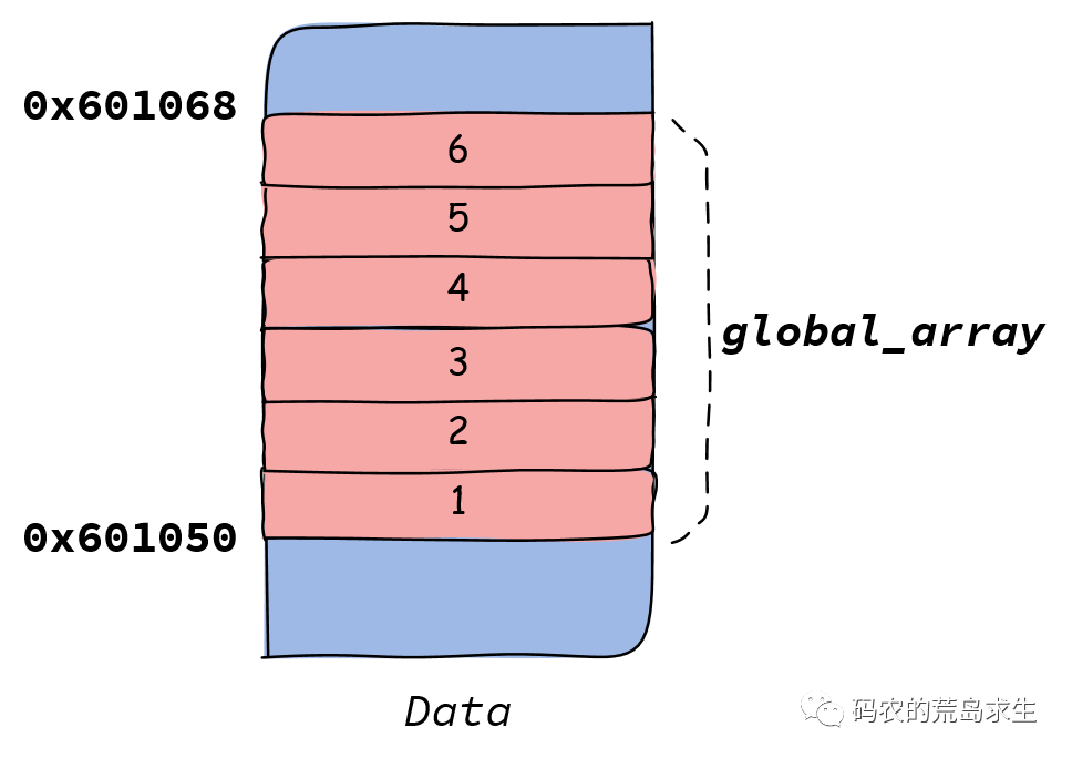 C语言