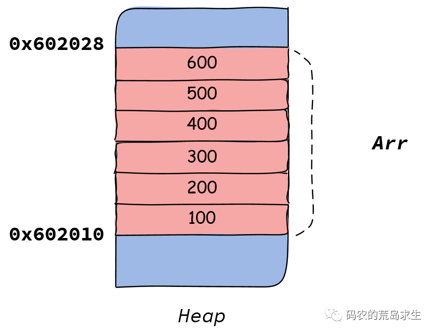 C语言