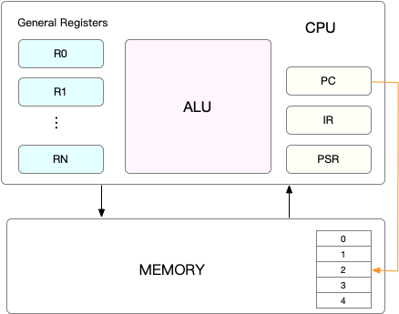 <b class='flag-5'>Linux</b> <b class='flag-5'>CPU</b><b class='flag-5'>上下文切换</b>