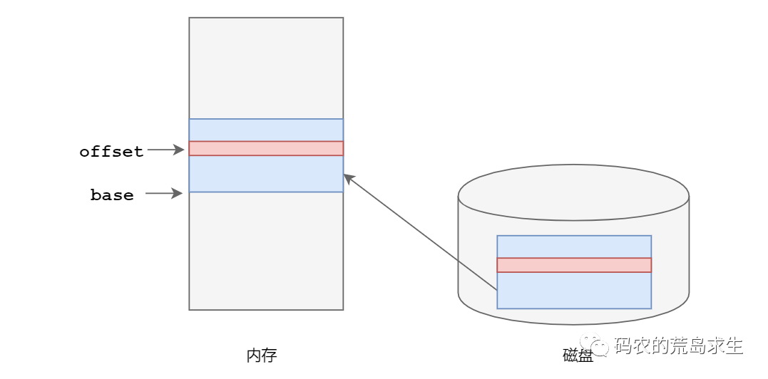 操作系统