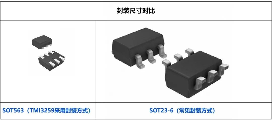 电源管理