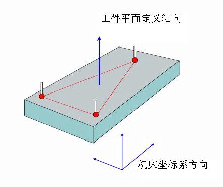 测量