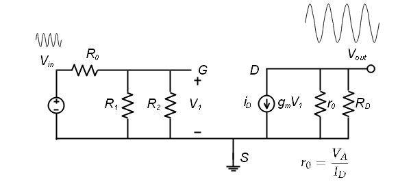 MOSFET