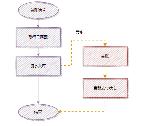 18种接口优化方案汇总1