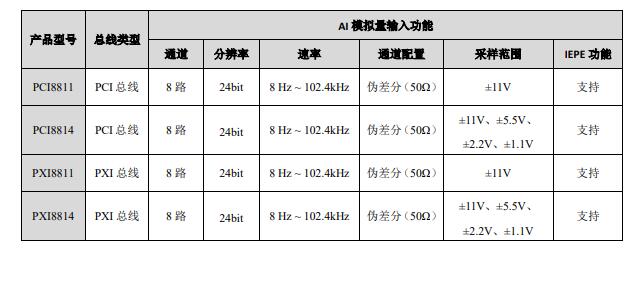 阿尔泰科技高精度动态信号采集卡的功能、特点及应用领域有哪些