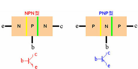 NPN型三极管和PNP型三极管的定义及使用区别