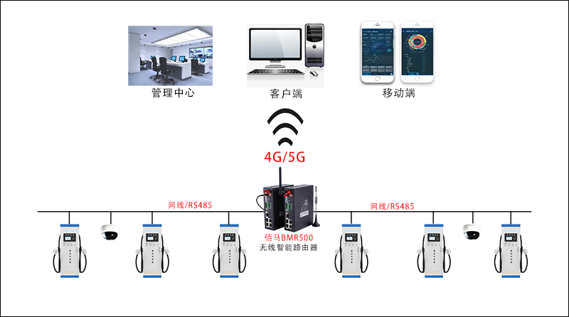 智能充电桩