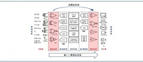 一文解析模拟电路中运算放大器