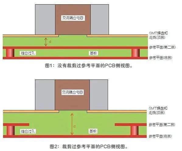 分析交流耦合电容的SMT焊盘效应 分析B2B连接器的SMT焊盘效应