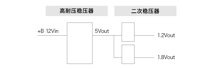 作为车载用二次电源而开发的同步整流降压型DC/DC转换器：车载设备中二次电源的优点