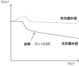 隔离型