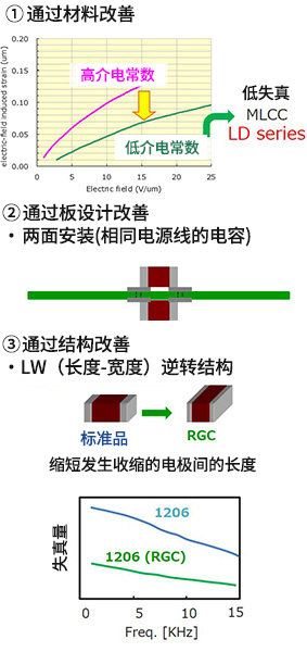 陶瓷电容器