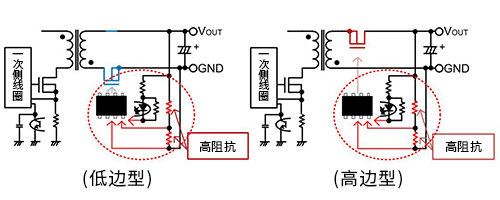 MOSFET