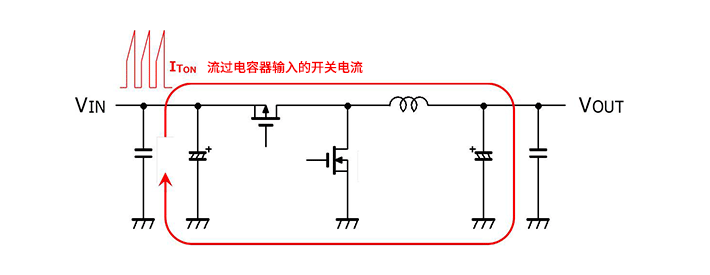 输入电容器选型要 着眼于纹波电流、ESR、ESL-电容输入电压与输出电压