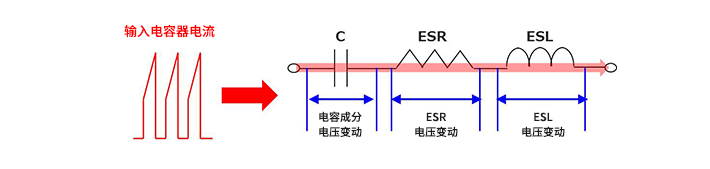 输入电容器选型要 着眼于纹波电流、ESR、ESL-电容输入电压与输出电压1