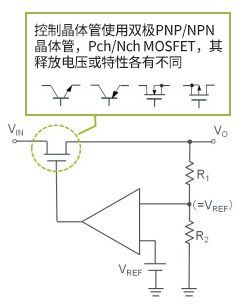 线性稳压器的电路构成和特征