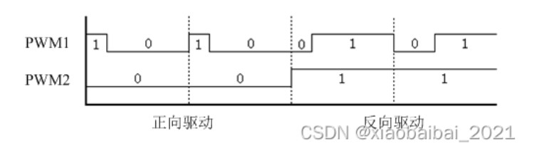 用STM32与PID算法做一个磁悬浮装置-stm32f103 pid13