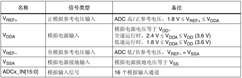 寄存器