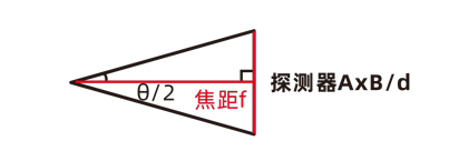 高芯科技安防行業(yè)畫冊(cè)20211022-6_03.jpg