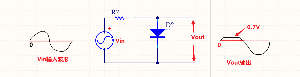 利用二极管的单向导电性实现限幅电路和钳位电路设计