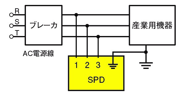 防雷浪涌保護器的作用和類型指南