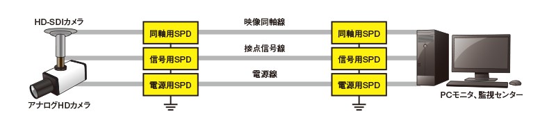 防雷器