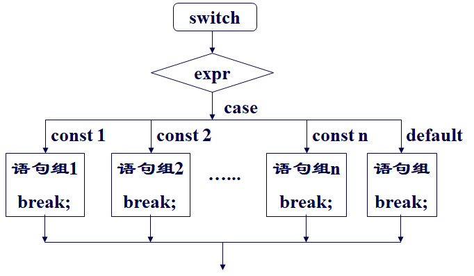 计数器