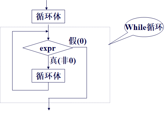 计数器