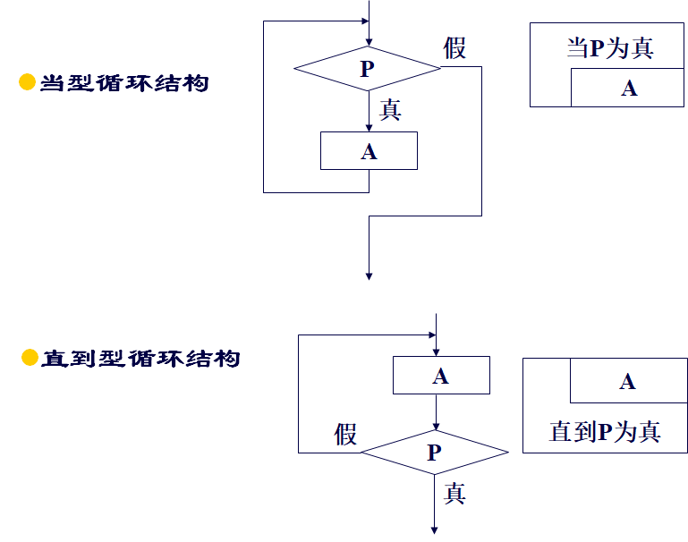 程序框图