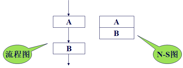 <b class='flag-5'>C</b><b class='flag-5'>程序</b><b class='flag-5'>流程</b>設(shè)計<b class='flag-5'>之</b>選擇結(jié)構(gòu)