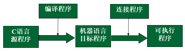 集合