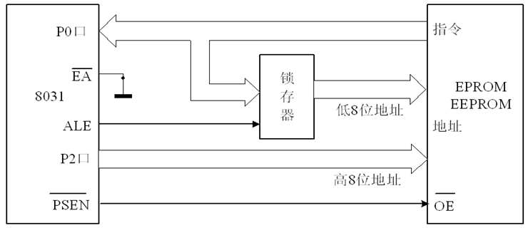 单片机