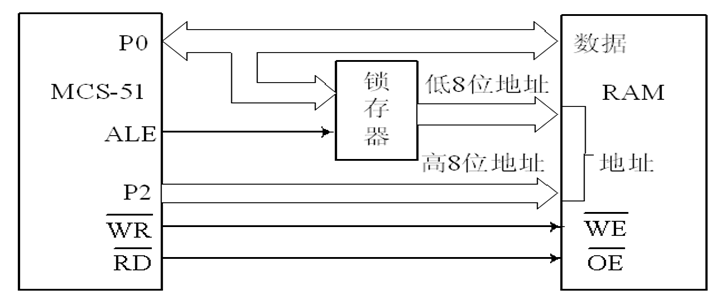 单片机