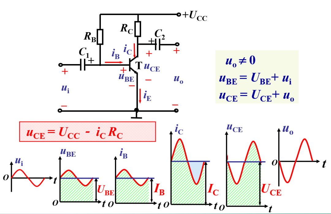 基本放大电路的讲解-2