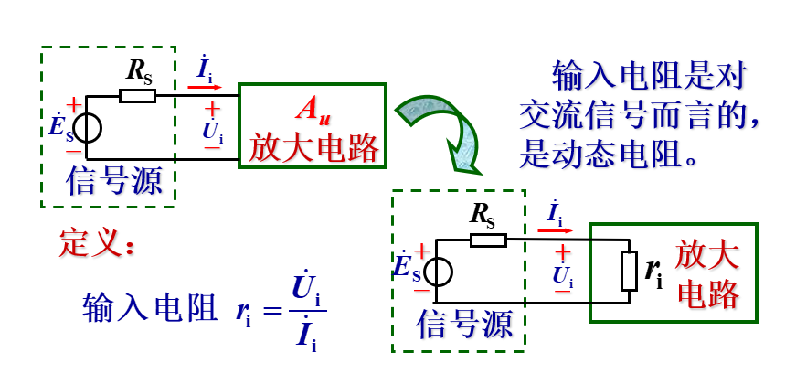 信号源