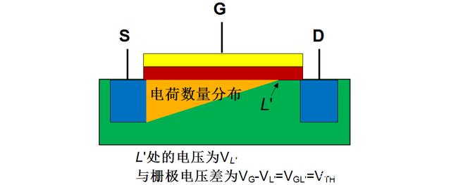 MOSFET