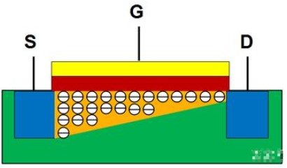 MOSFET